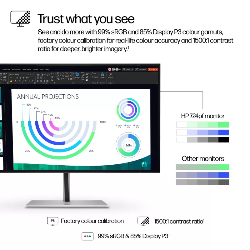 Monitor HP Series 7 Pro 23,8 polegadas FHD LCD 1920x1080
