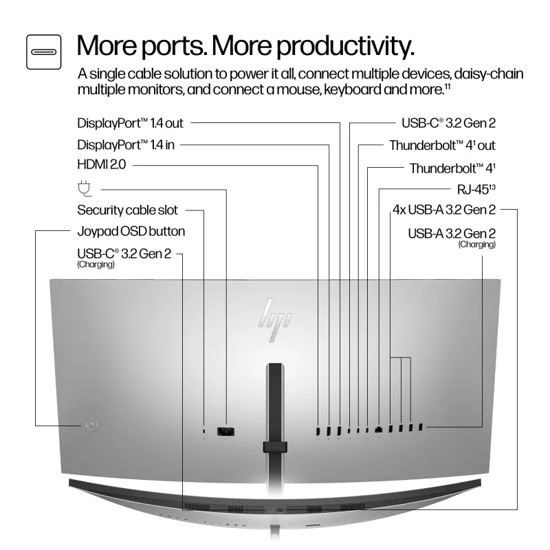 Monitor de conferência HP Series 7 Pro 34