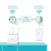 TP-Link TL-WPA7617 KIT 1200 Mbit/s Ethernet LAN Wi-Fi branco 2 unid.