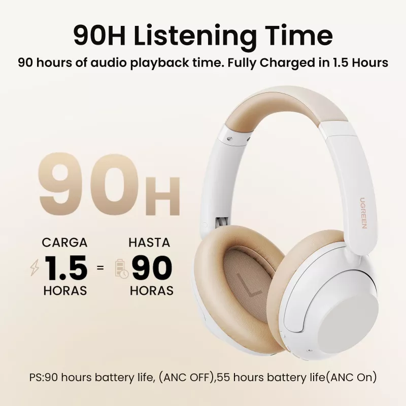 Ugreen HiTune Max5 Headset Com fios e sem fios Arco de cabeça Chamadas/Música Bluetooth Branco