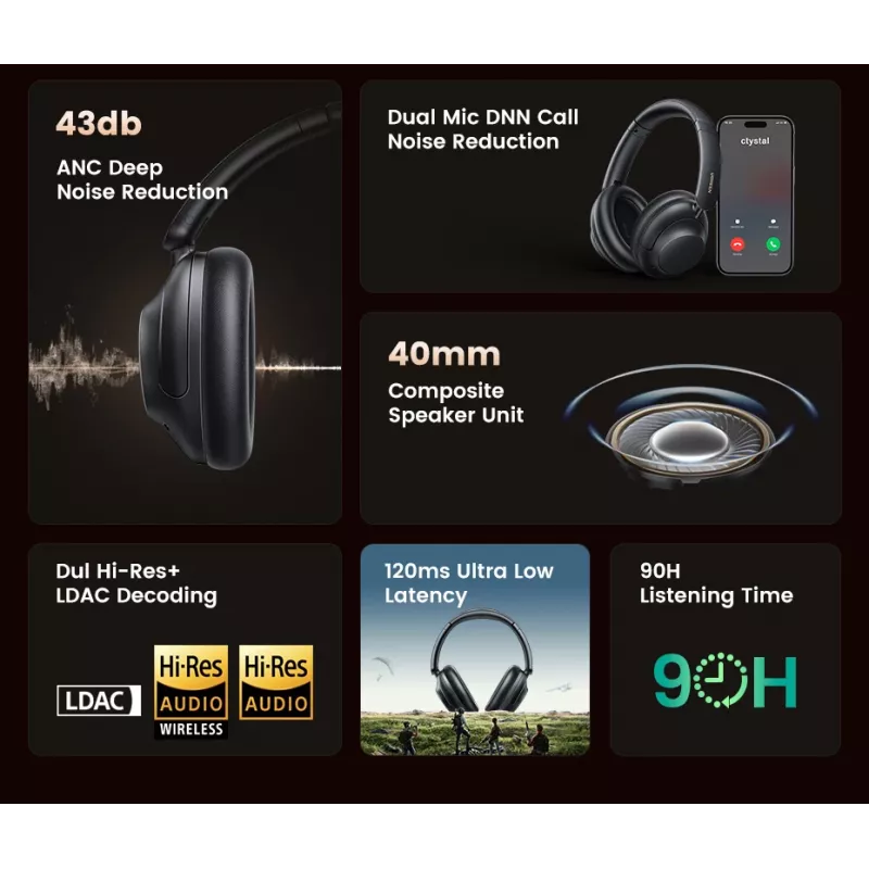 Ugreen HiTune Max5 Headset Com fios e sem fios Arco de cabeça Chamadas/Música Bluetooth Preto