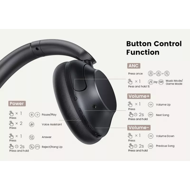 Ugreen HiTune Max5 Headset Com fios e sem fios Arco de cabeça Chamadas/Música Bluetooth Preto