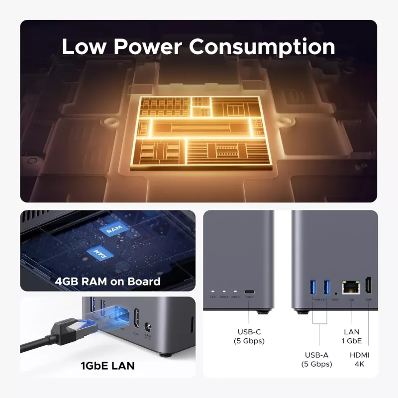 Armazenamento em rede UGREEN NASync DH2300 — Rockchip A76/A55 2,2 GHz, 4 GB RAM, 2x SATA, 1x GbE, 2x USB 3.2, USB-C, HDMI