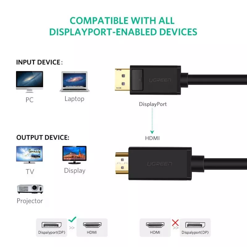 Ugreen 10202 Adaptador de cabo de vídeo 2 m DisplayPort HDMI Preto