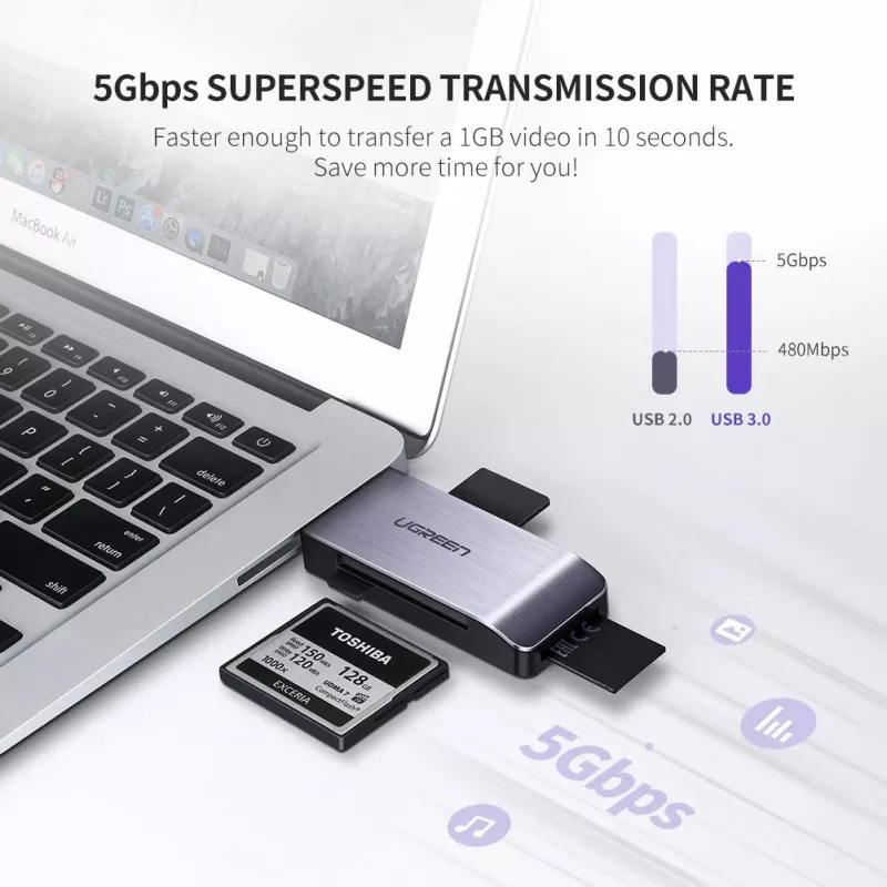 Leitor de cartões UGREEN 50541 USB 3.2 Gen 1 (3.1 Gen 1) — CF, SD, MicroSD, Memory Stick, Aço, 5000 Mbit/s