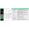 APC EasyPDU unidade de distribuição de energia (PDU) 24 saídas AC 0U preto