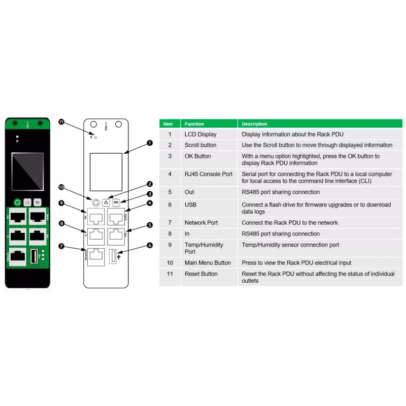 APC EasyPDU unidade de distribuição de energia (PDU) 24 saídas AC 0U preto