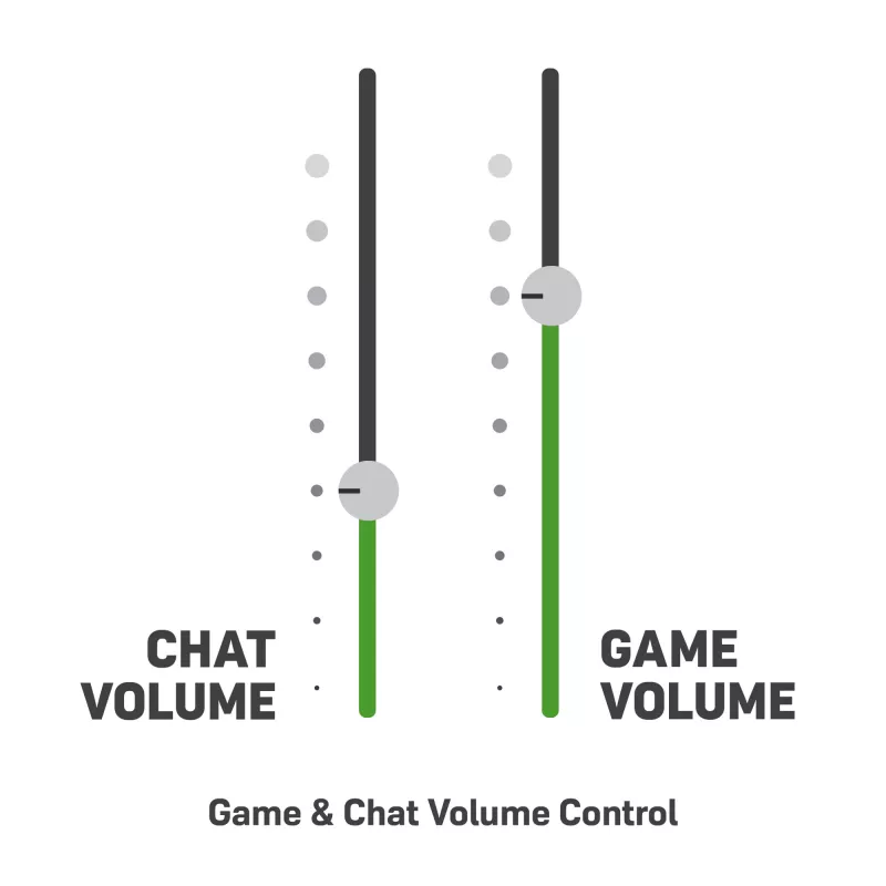 Headset Turtle Beach Stealth 600 Gen 2 MAX – com fios e sem fios, USB-C, circum-aural, 20–20000 Hz, preto