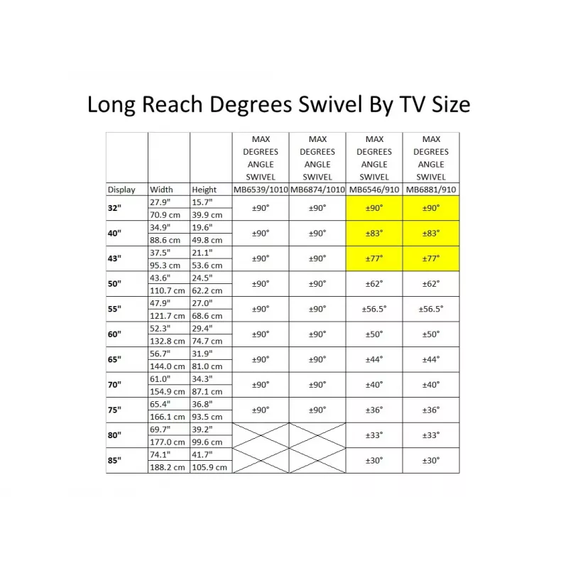 Multibrackets M Universal Long Reach Arm 910mm HD, Dual