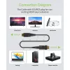Cabo de fibra ótica AOC HDMI A/A Micro HDMI Techly 4K 10 m, 10 m, HDMI Type-A (Standard), HDMI Type-D (Micro), 3D, 18 Gbit/s, preto