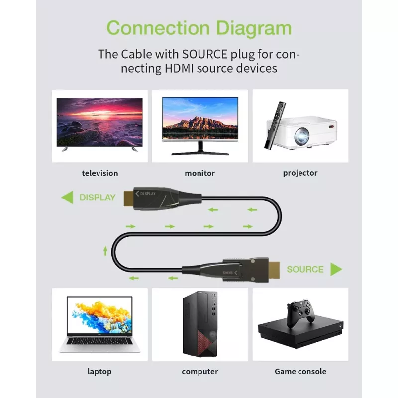 Cabo de fibra ótica AOC HDMI A/A Micro HDMI Techly 4K 20 m, 20 m, HDMI Type-A (Standard), HDMI Type-D (Micro), 3D, 18 Gbit/s, preto