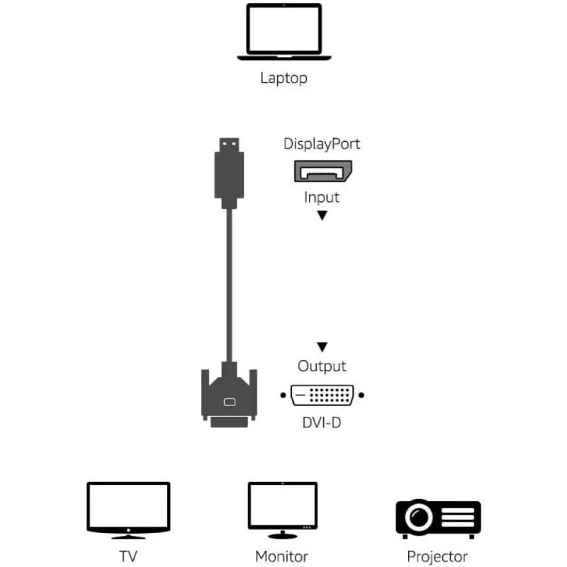 Adaptador de cabo de vídeo Techly ICOC DSP-C12-030P 3 m DisplayPort DVI-D preto