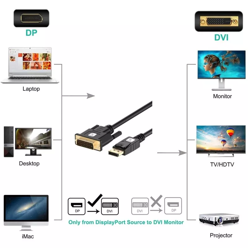 Adaptador de cabo de vídeo Techly ICOC DSP-C12-030P 3 m DisplayPort DVI-D preto