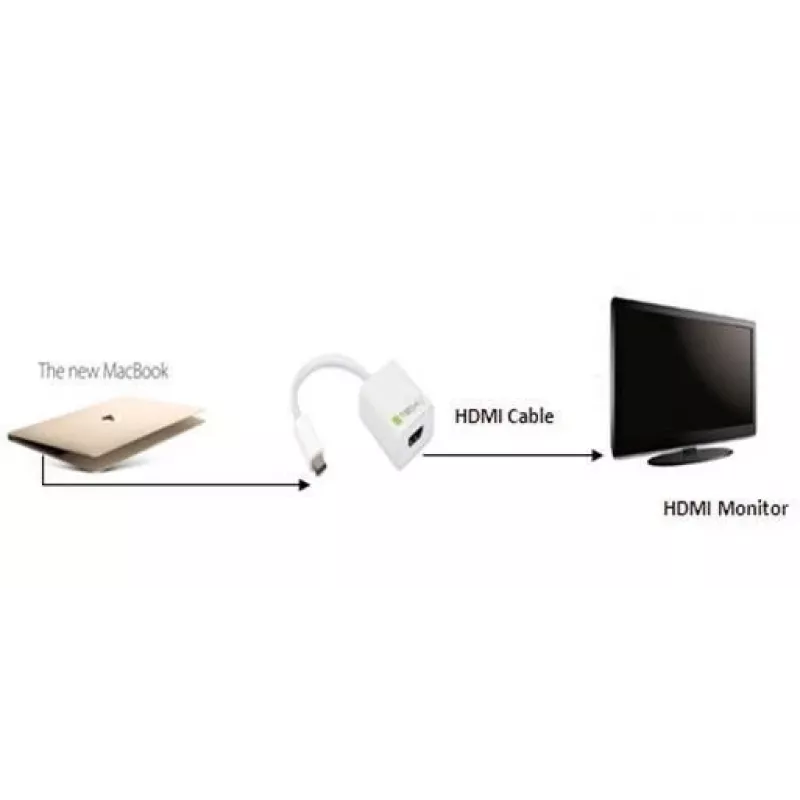 Cabo conversor adaptador Techly USB 3.1 Type-C para HDMI 1.4, 3.2 Gen 2 (3.1 Gen 2), USB Type-C, saída HDMI