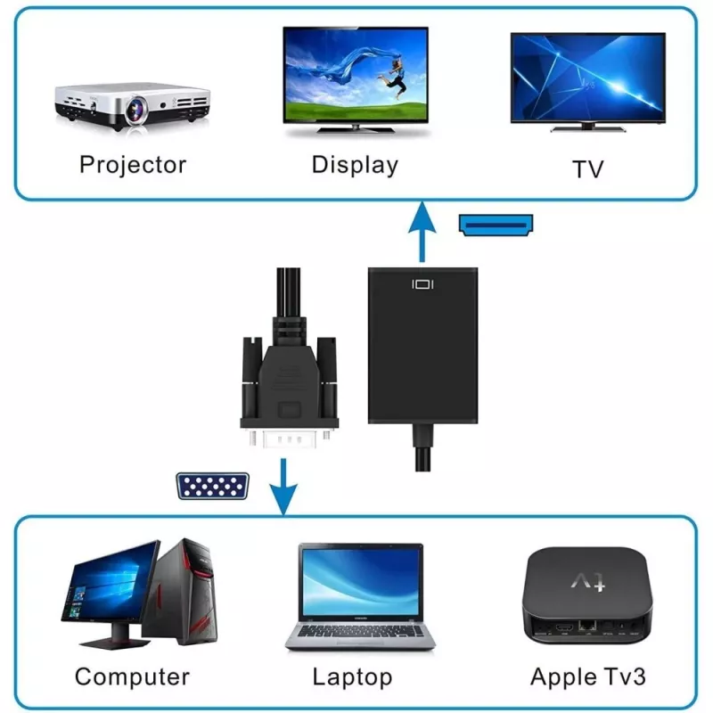 Conversor de cabo Techly SVGA e áudio para HDMI IDATA HDMI-VGA3