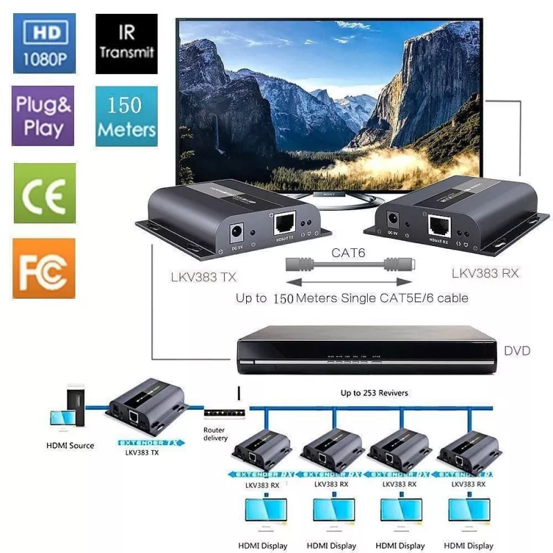 Techly IDATA-EXTIP-383V4 Transmissor e recetor AV Preto