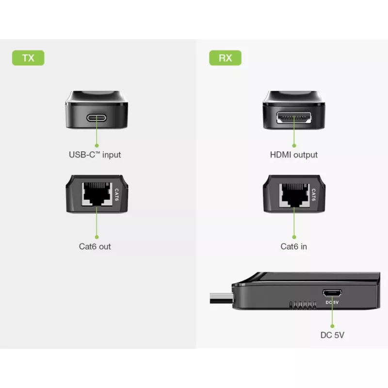 Techly IDATA EXT-600HC Extensor AV Transmissor e recetor AV Preto