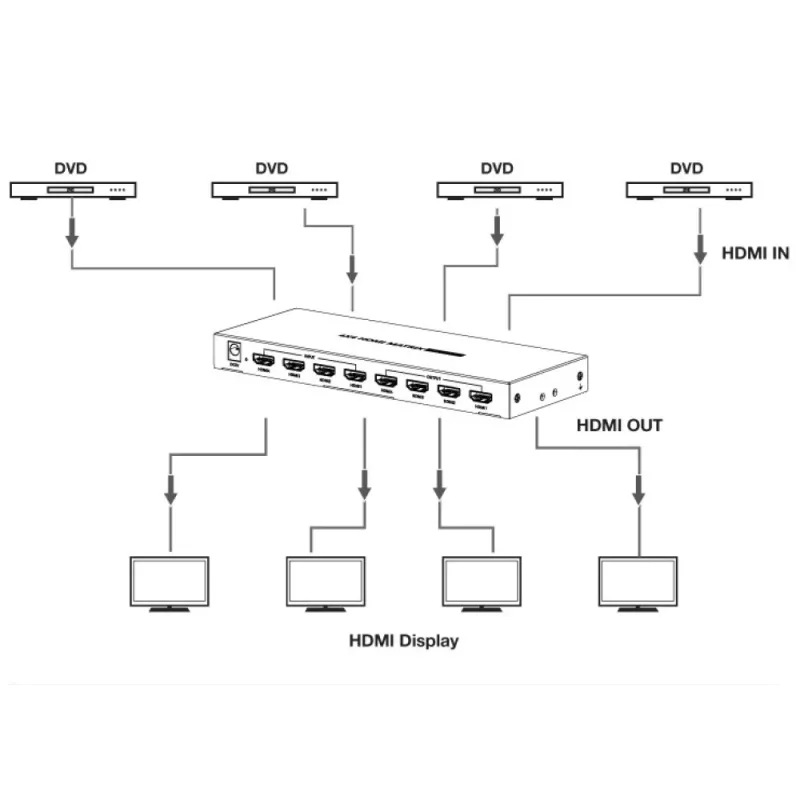 Techly IDATA HDMI-MX44 Comutador matriz AV Comutador matriz AV 4 W