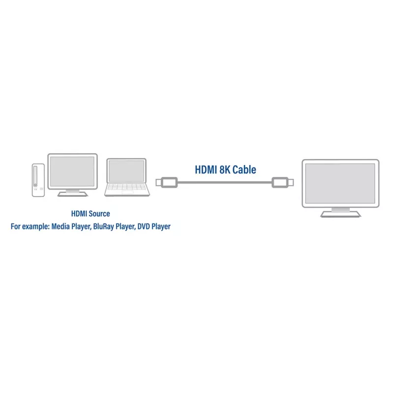 Cabo HDMI 8K Ultra High Speed v2.1 ACT de 2 metros ficha HDMI-A - ficha HDMI-A