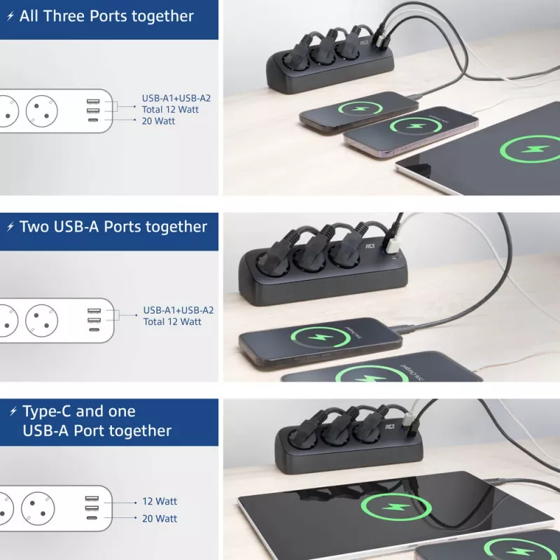 Régua de tomadas de secretária ACT com 3 tomadas Type-F, 30W Power Delivery, ligações USB Type-C/A, comprimento do cabo 1,5 metros