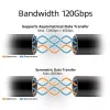Cabo USB4 80Gbps Thunderbolt 5 ACT 240W USB Type-C, certificado USB-IF, 1,5 metros