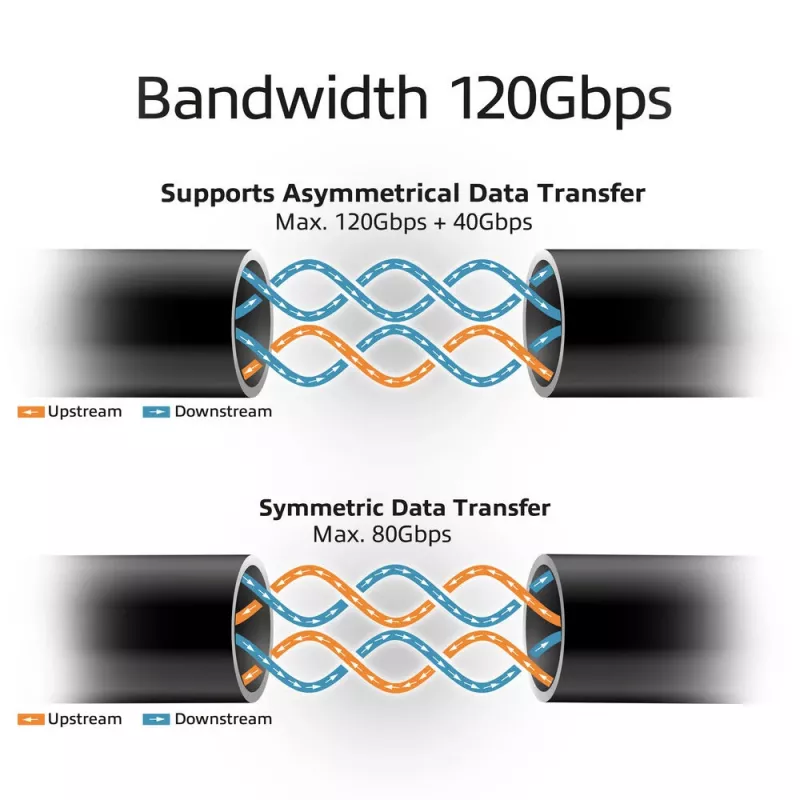 Cabo USB4 80Gbps Thunderbolt 5 ACT 240W USB Type-C, certificado USB-IF, 1,5 metros