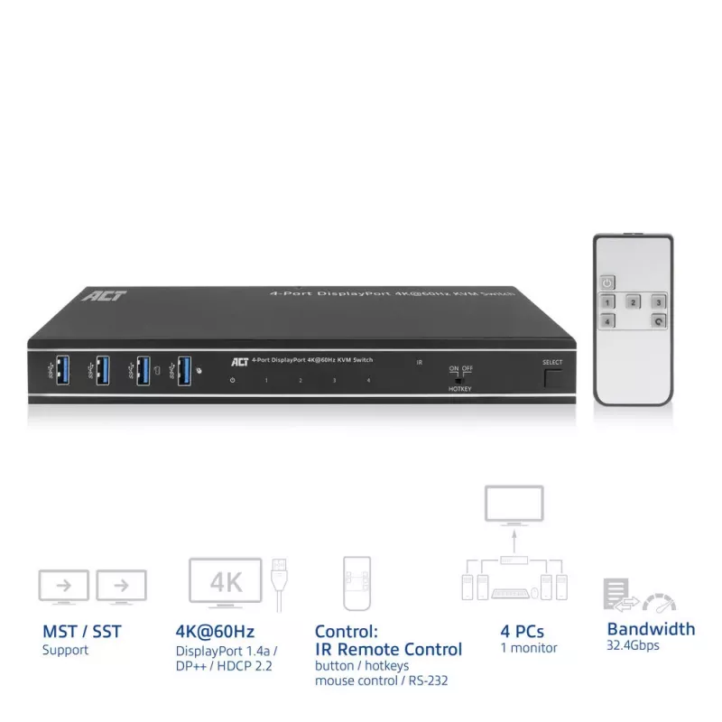 Comutador KVM ACT DisplayPort 4 portas 4K@60Hz