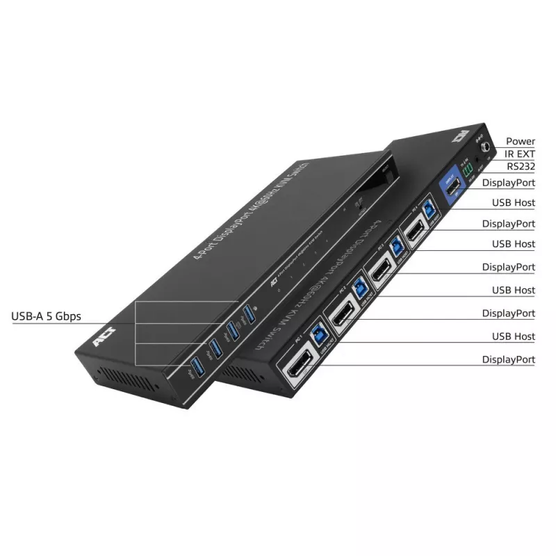 Comutador KVM ACT DisplayPort 4 portas 4K@60Hz