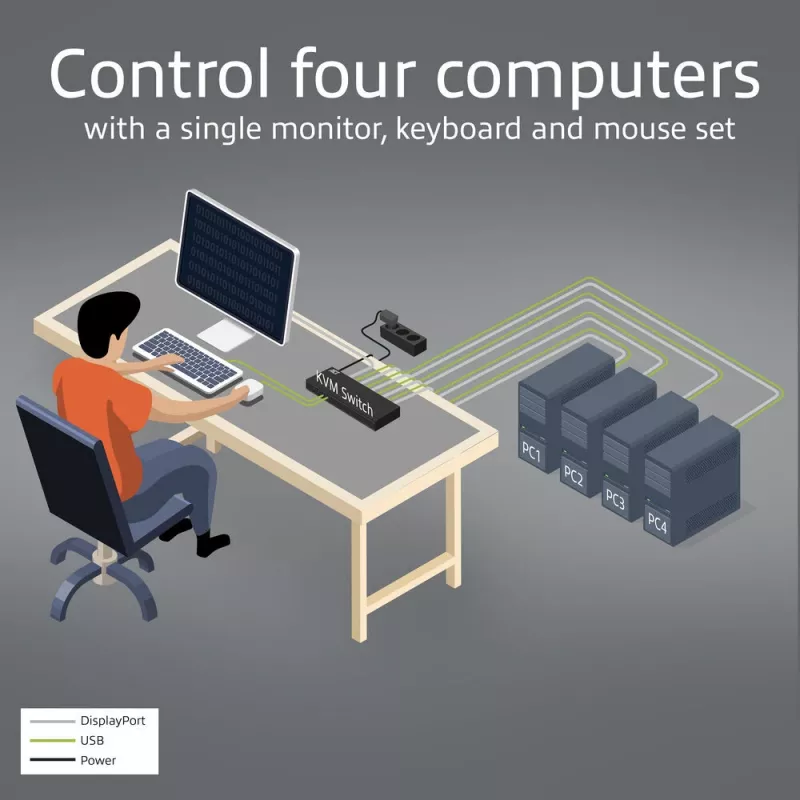 Comutador KVM ACT DisplayPort 4 portas 4K@60Hz