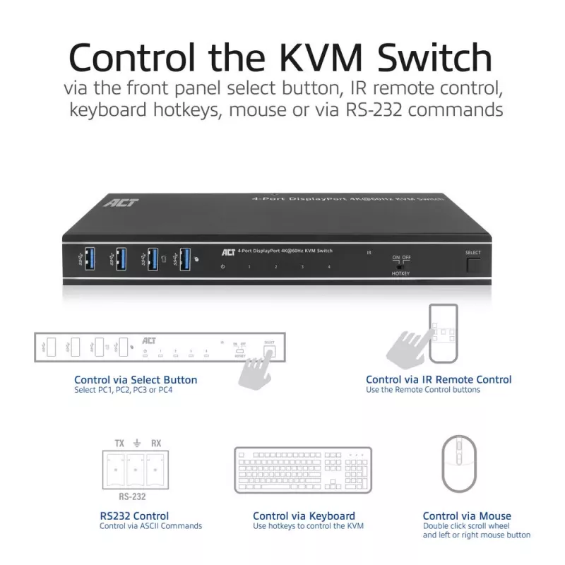 Comutador KVM ACT DisplayPort 4 portas 4K@60Hz
