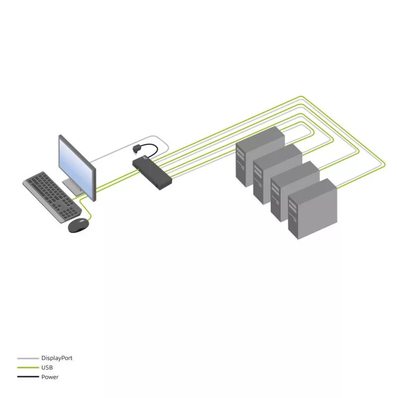 Comutador KVM ACT DisplayPort 4 portas 4K@60Hz