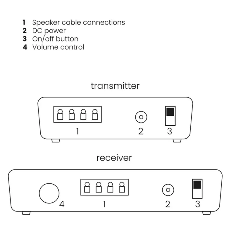 Marmitek Speaker Anywhere 650 – Ligação de altifalantes sem fios