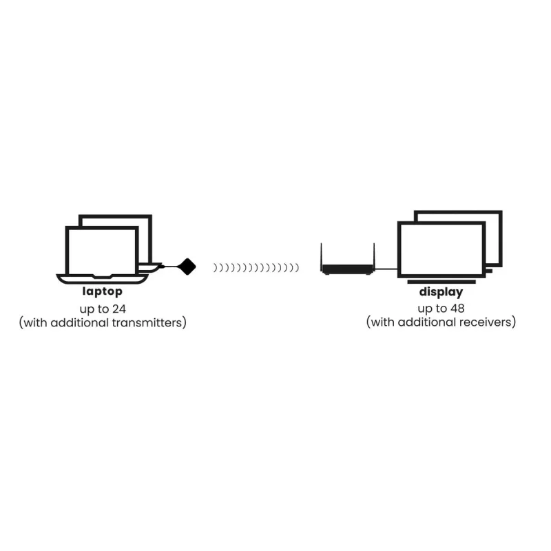 Marmitek Stream 4K Pro - Sistema de apresentação HDMI 4K sem fios - Solução de conferência 4K