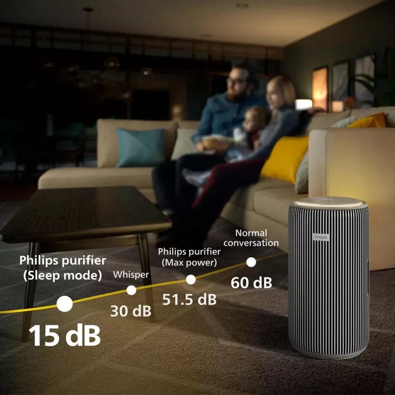 Philips 4200 series Purificador de ar inteligente, 51,5 dB, 600 m³/h