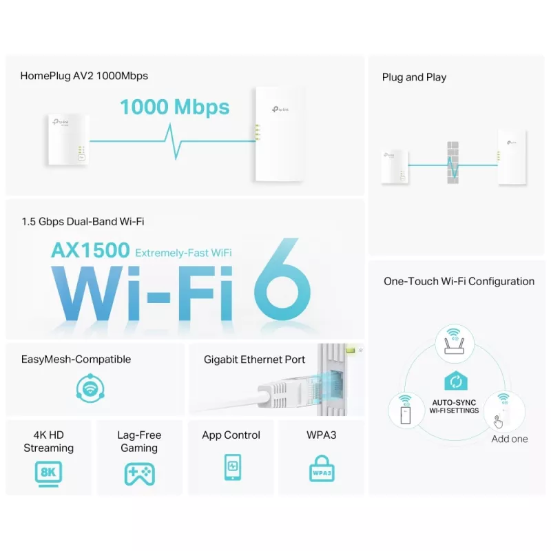 TP-Link TL-WPA7817 KIT adaptador PowerLine 1000 Mbit/s Ethernet LAN Wi-Fi branco 2 unid.