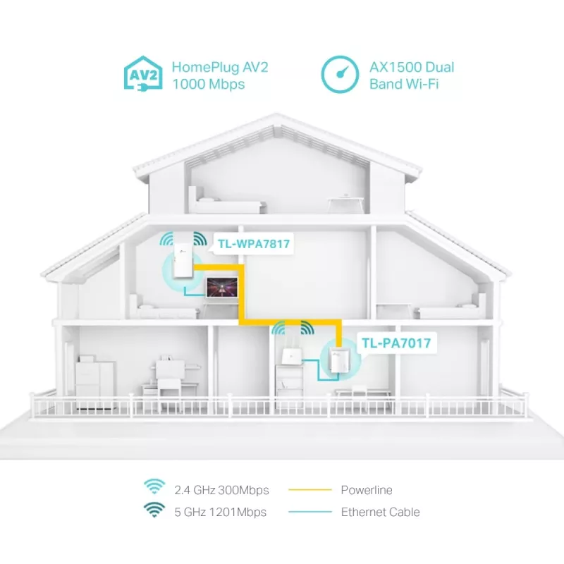 TP-Link TL-WPA7817 KIT adaptador PowerLine 1000 Mbit/s Ethernet LAN Wi-Fi branco 2 unid.