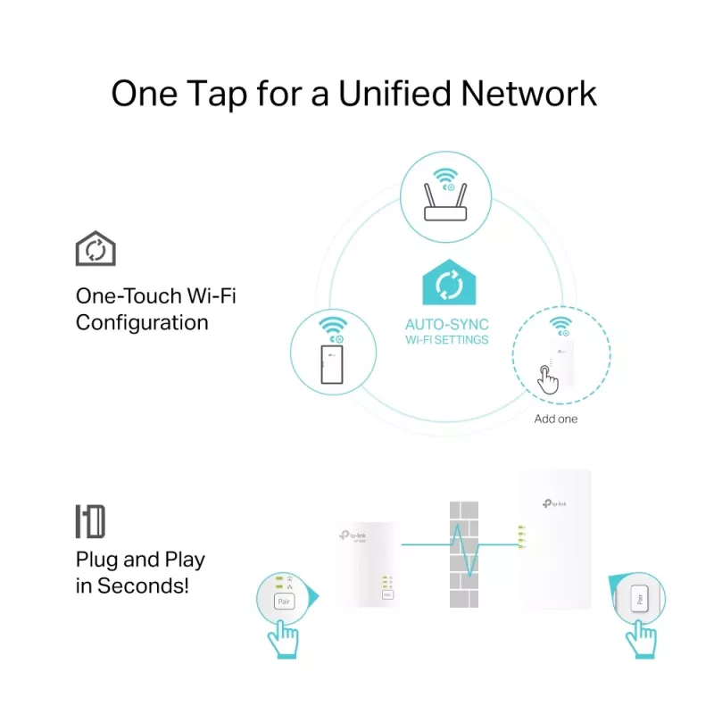 TP-Link TL-WPA7817 KIT adaptador PowerLine 1000 Mbit/s Ethernet LAN Wi-Fi branco 2 unid.