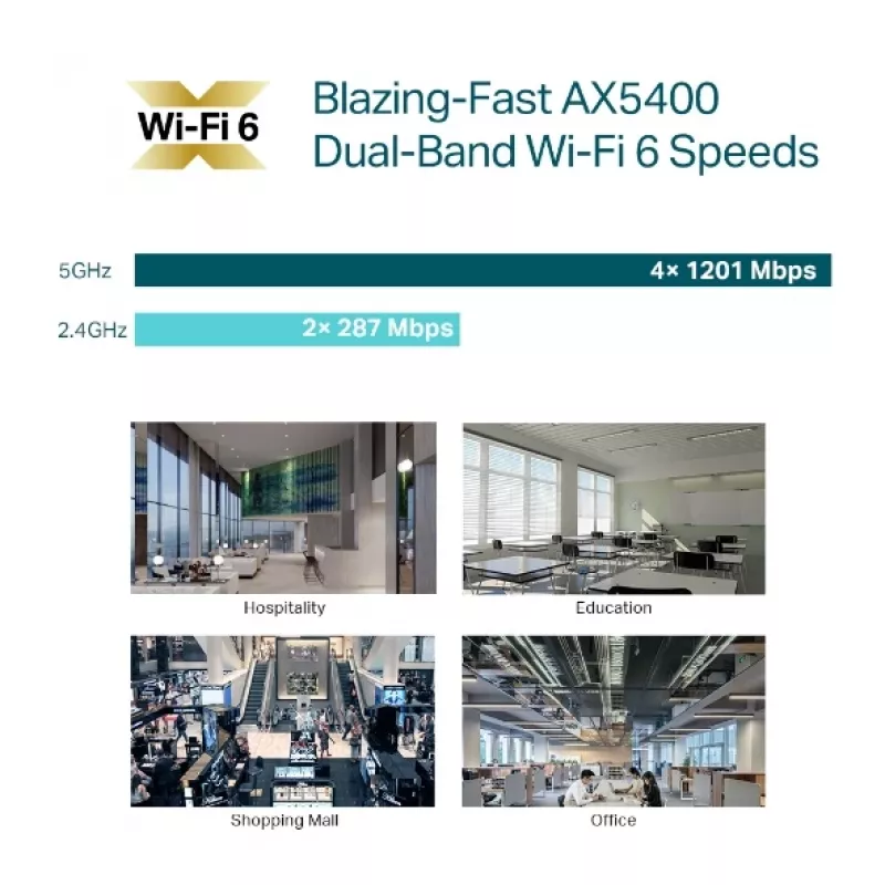 Ponto de acesso TP-Link Omada AX5400 Wi-Fi 6 2,4 GHz 5 GHz