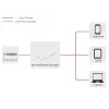 Microconnect MC-POEADAPTER-22W-USB-C Adaptador PoE Fast Ethernet 20 V