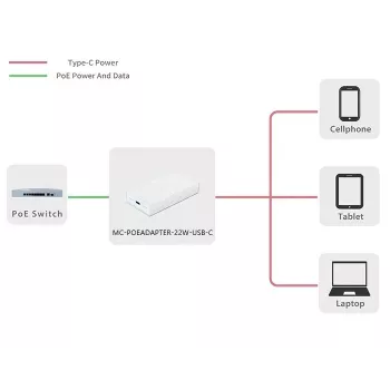 Microconnect MC-POEADAPTER-22W-USB-C Adaptador PoE Fast Ethernet 20 V