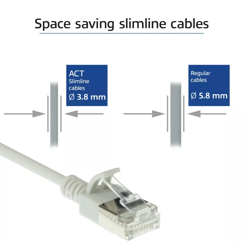 Cabo de patch slimline snagless ACT cinzento 3 metros LSZH U/FTP CAT6A para centro de dados com fichas RJ45