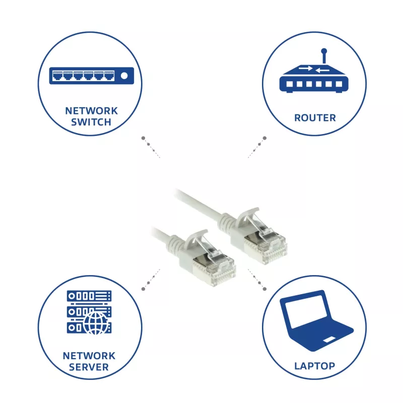 Cabo de patch slimline snagless ACT cinzento 3 metros LSZH U/FTP CAT6A para centro de dados com fichas RJ45