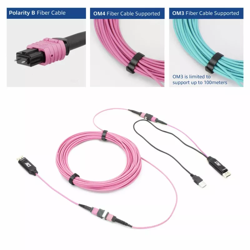 Conjunto de adaptadores ACT DisplayPort para MTP/MPO para expandir uma ligação DisplayPort até 8K@60Hz