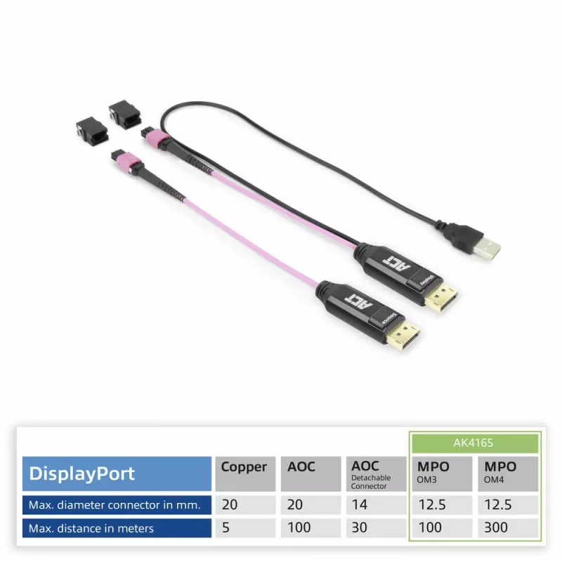 Conjunto de adaptadores ACT DisplayPort para MTP/MPO para expandir uma ligação DisplayPort até 8K@60Hz