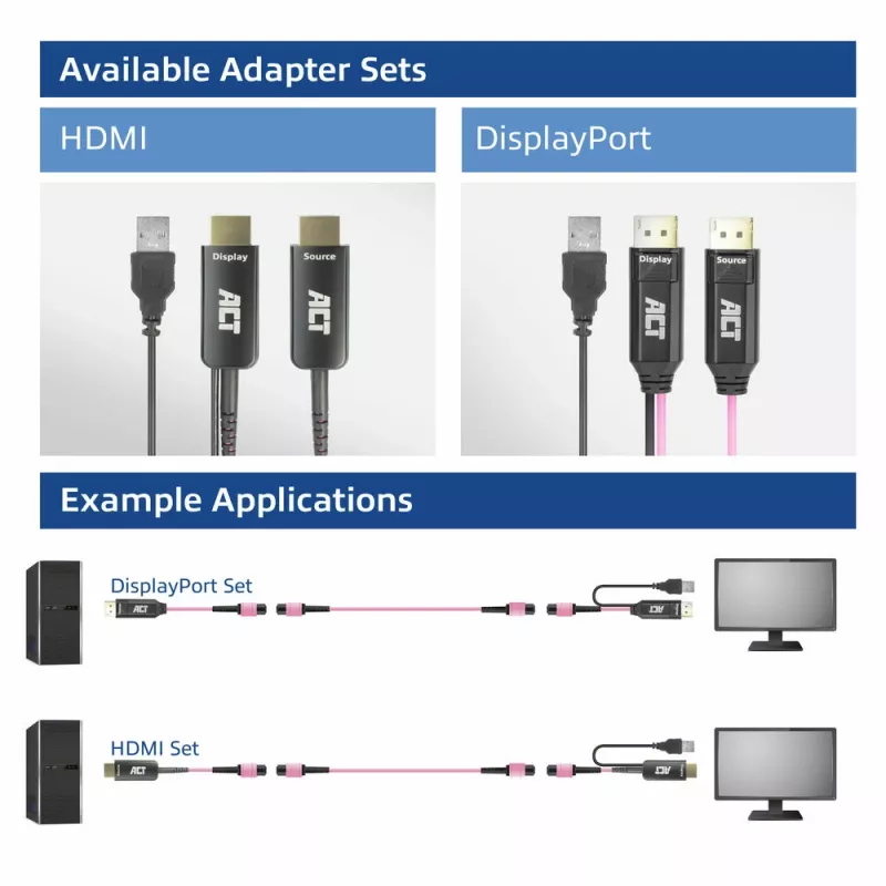 Conjunto de adaptadores ACT DisplayPort para MTP/MPO para expandir uma ligação DisplayPort até 8K@60Hz