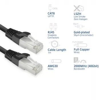 Cabo de rede ACT Cat8 U/FTP (STP) FB8101 — 1 m, RJ-45 para RJ-45, preto