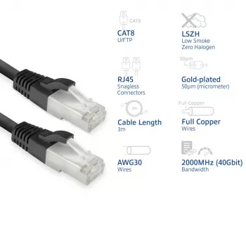 Cabo de rede ACT FB8103 Cat8 U/FTP (STP) 3 m, RJ-45 para RJ-45, preto