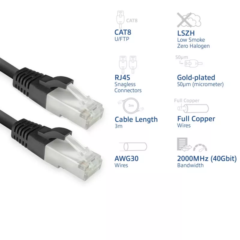 Cabo de rede ACT FB8103 Cat8 U/FTP (STP) 3 m, RJ-45 para RJ-45, preto