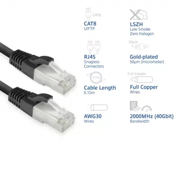 Cabo de rede ACT FB8125 preto 0,25 m Cat8 U/FTP (STP)
