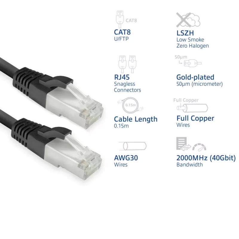 Cabo de rede ACT FB8125 preto 0,25 m Cat8 U/FTP (STP)